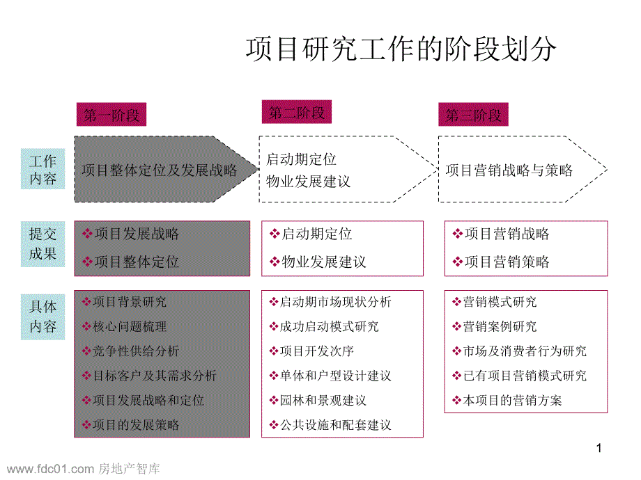 产品定位模板整理集-147页_第1页