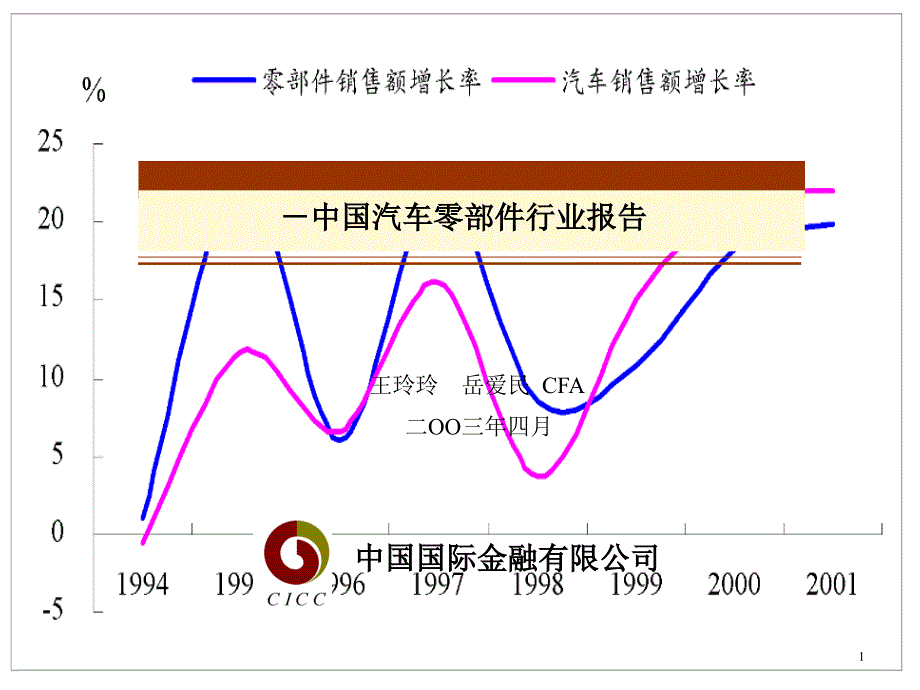 中国汽车零配件行业报告_第1页