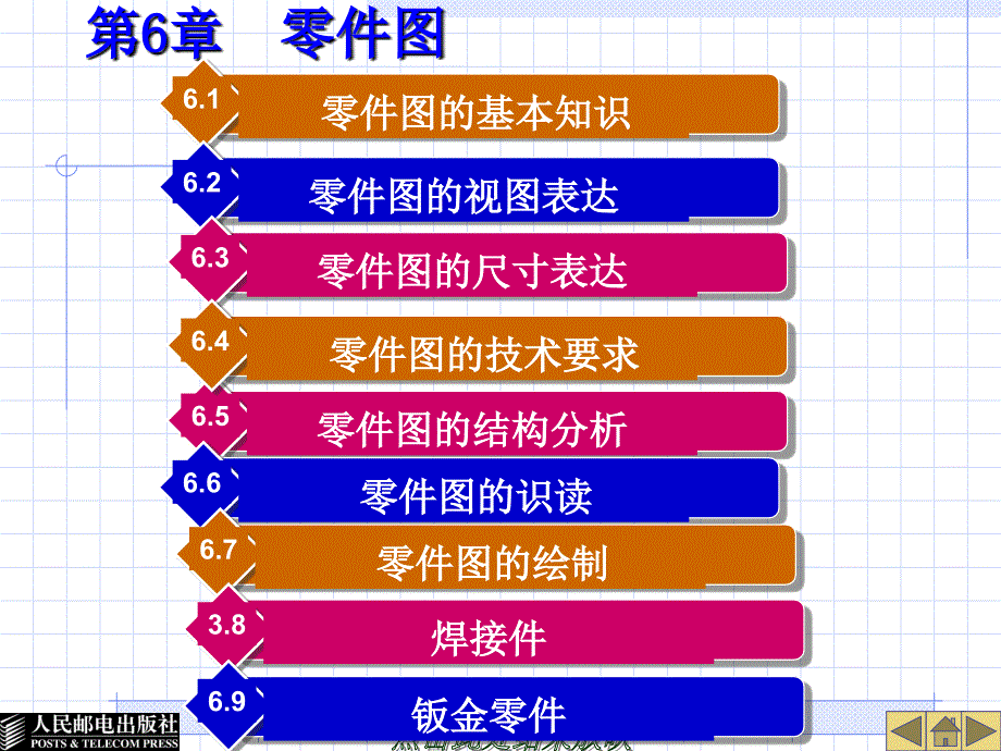 机械图样零件图的表达方法_第1页