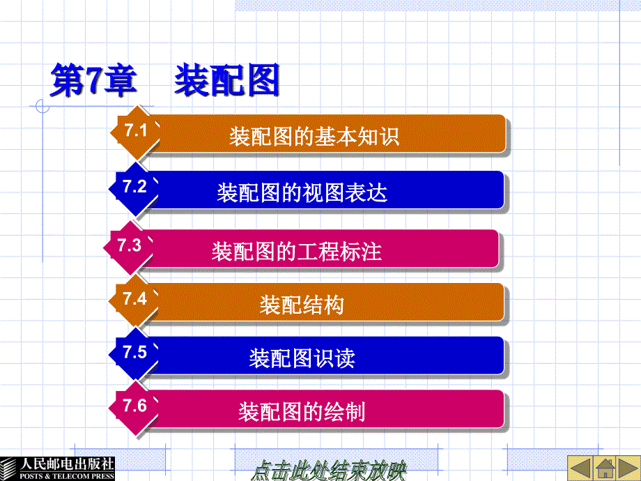 机械图样装配图的表达方法_第1页