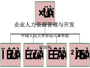 企業(yè)人力資源管理與開發(fā)