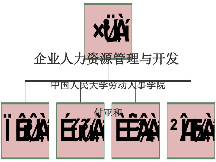 企業(yè)人力資源管理與開(kāi)發(fā)_第1頁(yè)