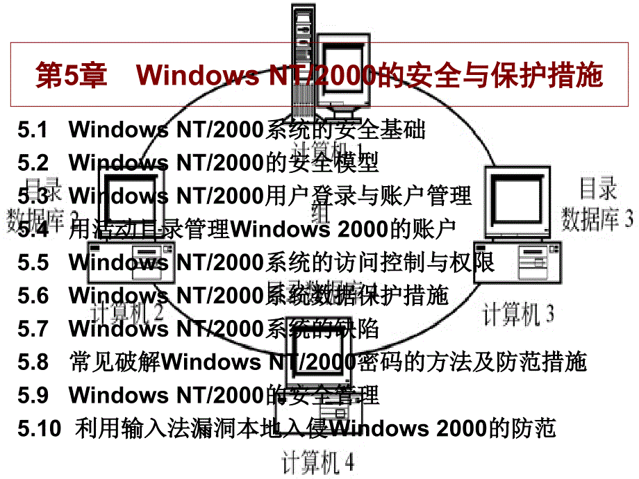 Windows NT、2000的安全与保护措施_第1页