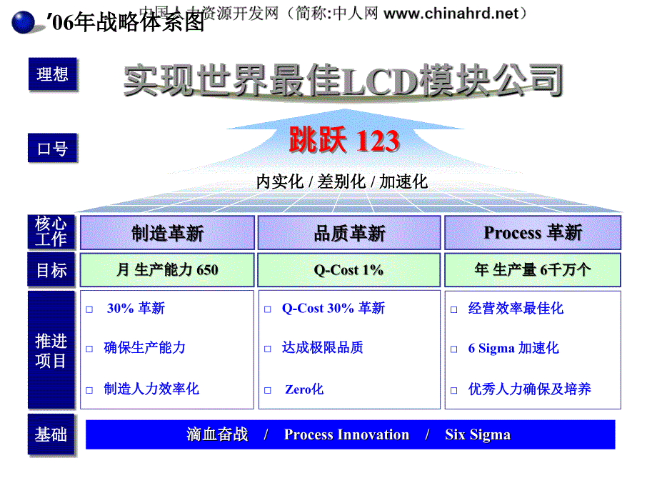 三星企业战略模板_第1页