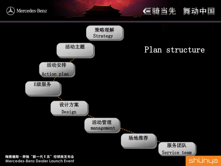 奔驰活动策划案_第1页