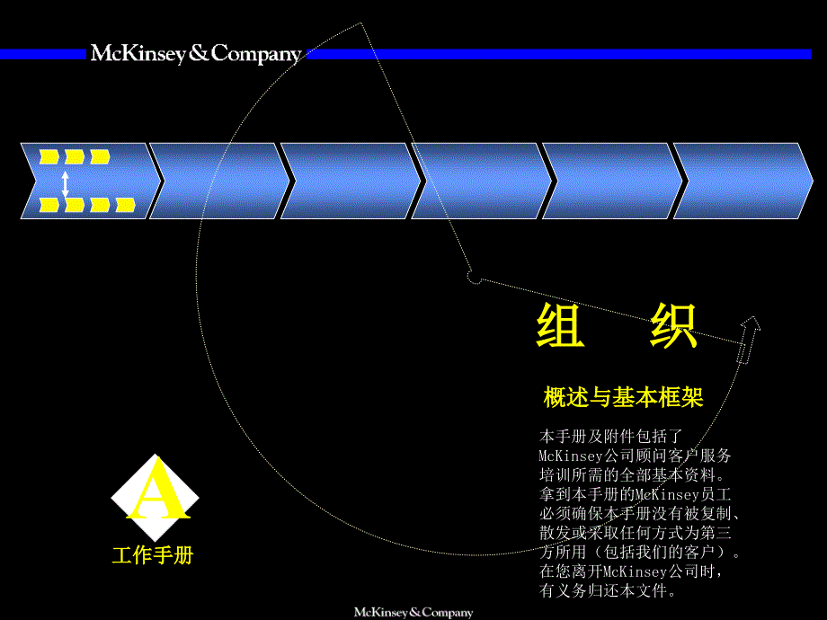 麦肯锡咨询专题经典咨询工具组织_第1页