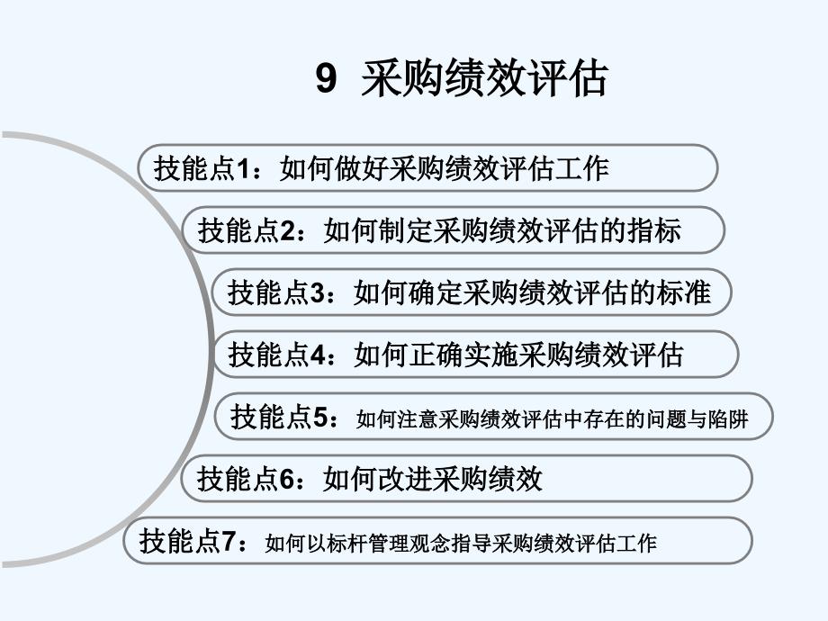 任务9采购绩效评估_第1页