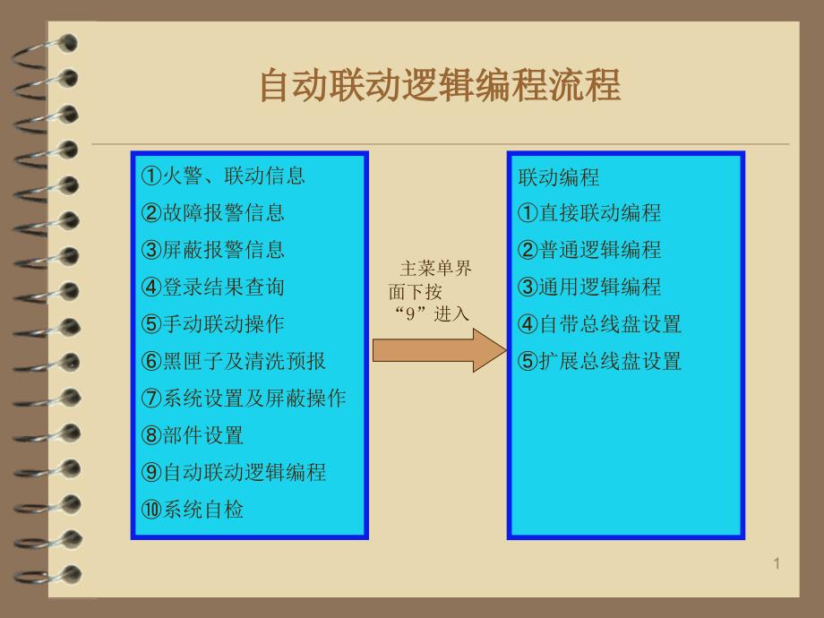 泰和安040控制器联动逻辑编程说明_第1页