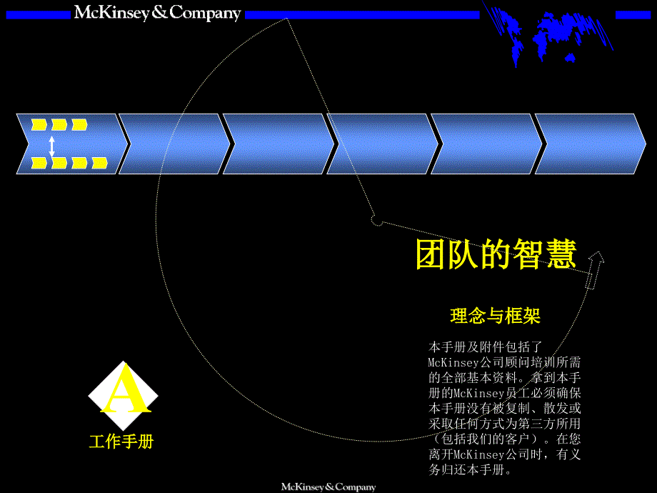 麦肯锡++团队的智慧+理念与框架_第1页