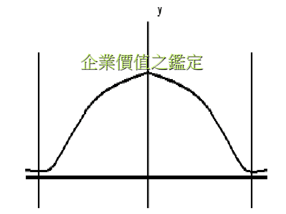 企业价值鉴定的演进概述_第1页