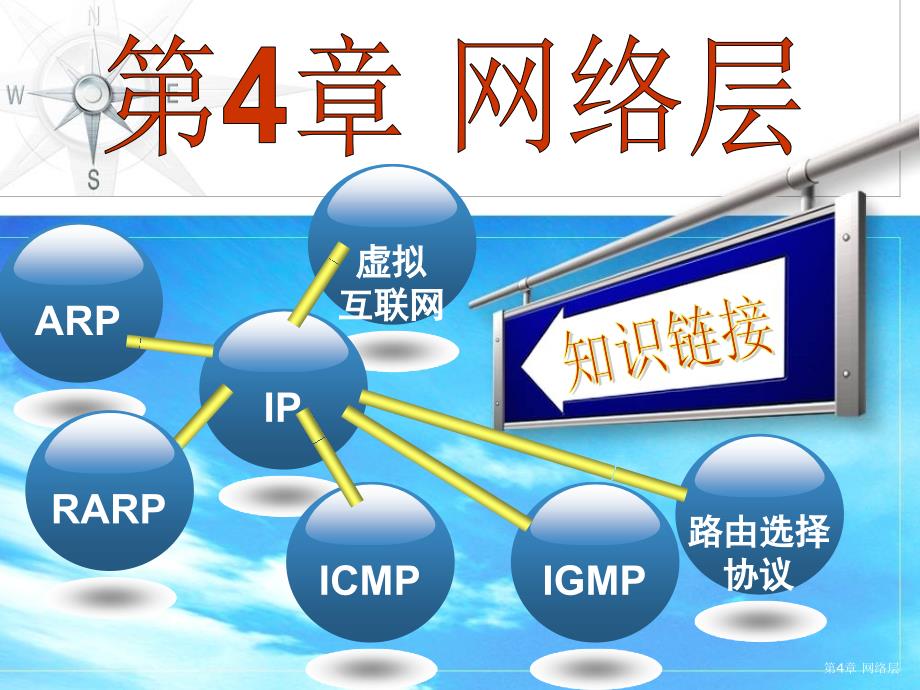 《计算机网络技术》课件第4章网络层_第1页