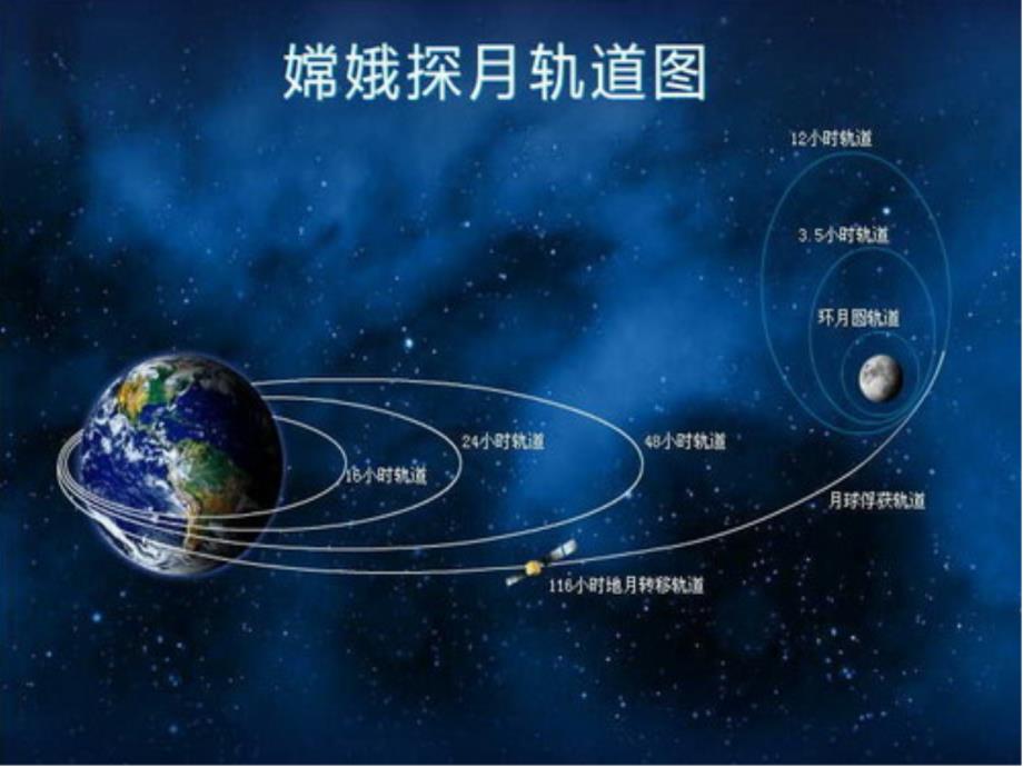 (张德富版)卫星变轨问题_第1页