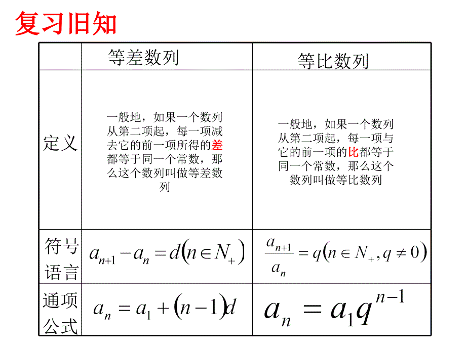 2.4等比数列的性质_第1页