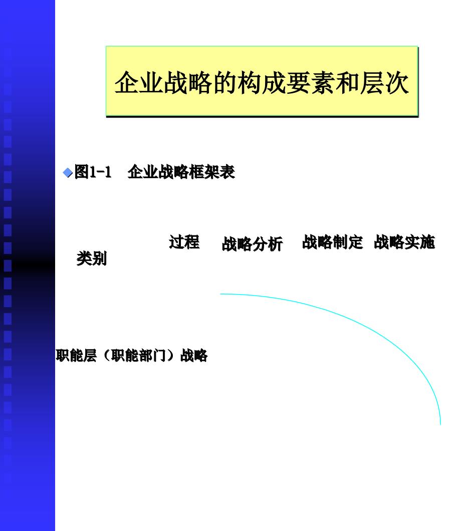 企业战略的构成要素和层次_第1页