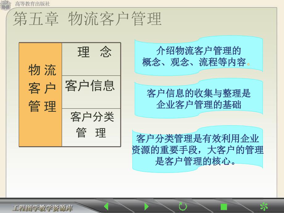 物流客户管理课件_第1页