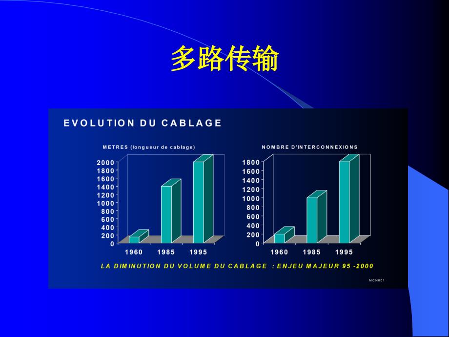 多路传输-系统培训教材_第1页