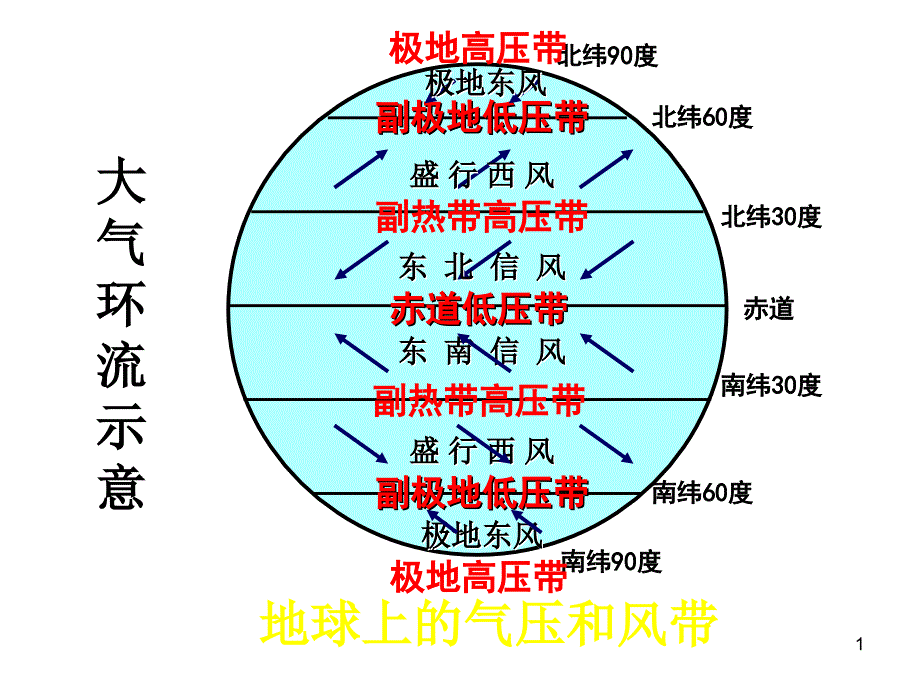 世界洋流分布图1_第1页