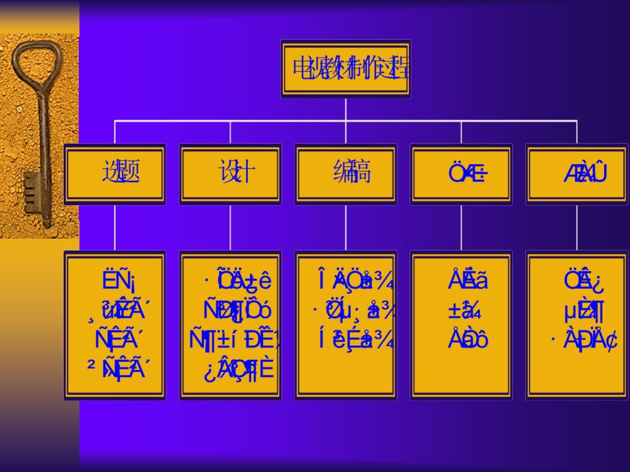 3电视教材文字稿本资料_第1页