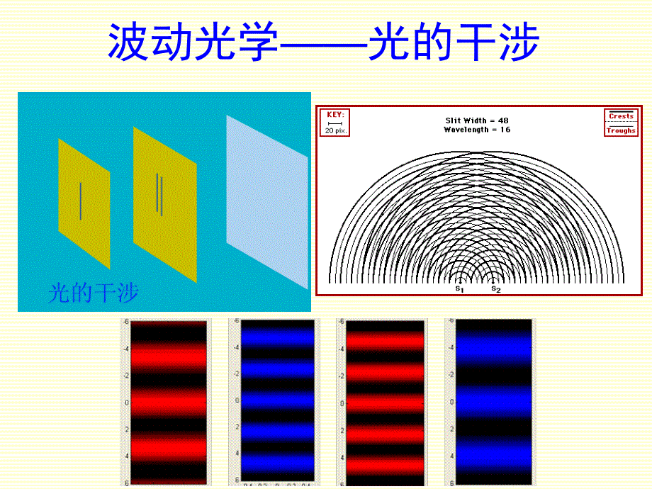 7惠更斯-菲涅耳原理教程_第1页