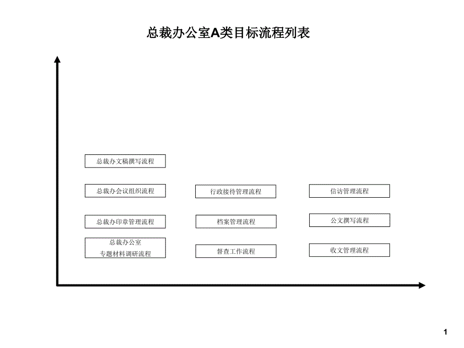 总裁办公室A类目标流程列表_第1页