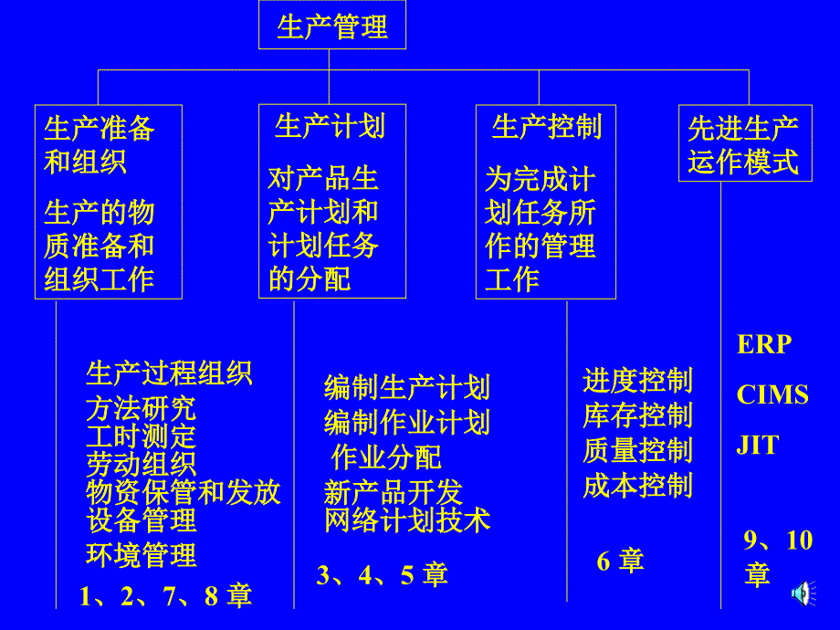 生产管理资料课件_第1页