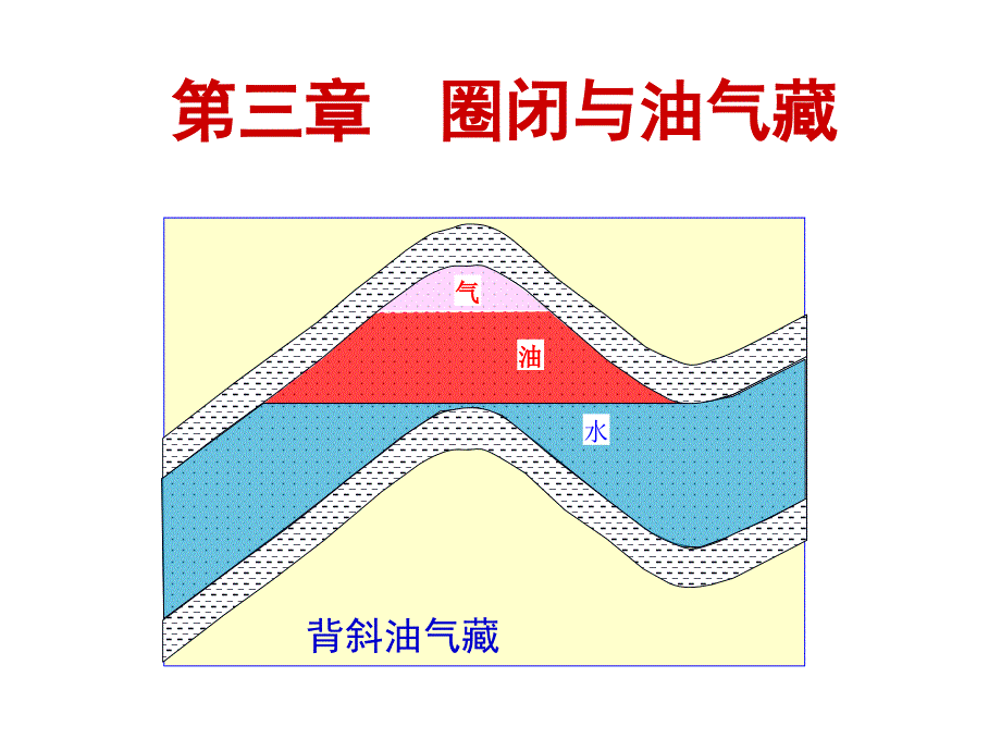 《石油地质学》课件第三章 圈闭和油气藏_第1页