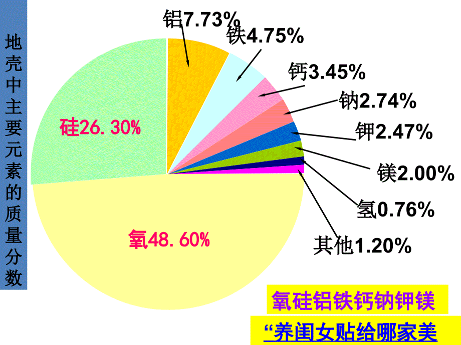 第1节 地壳的物质组成和物质循环_第1页