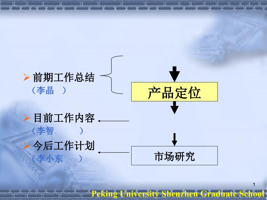 前期工作总结_第1页