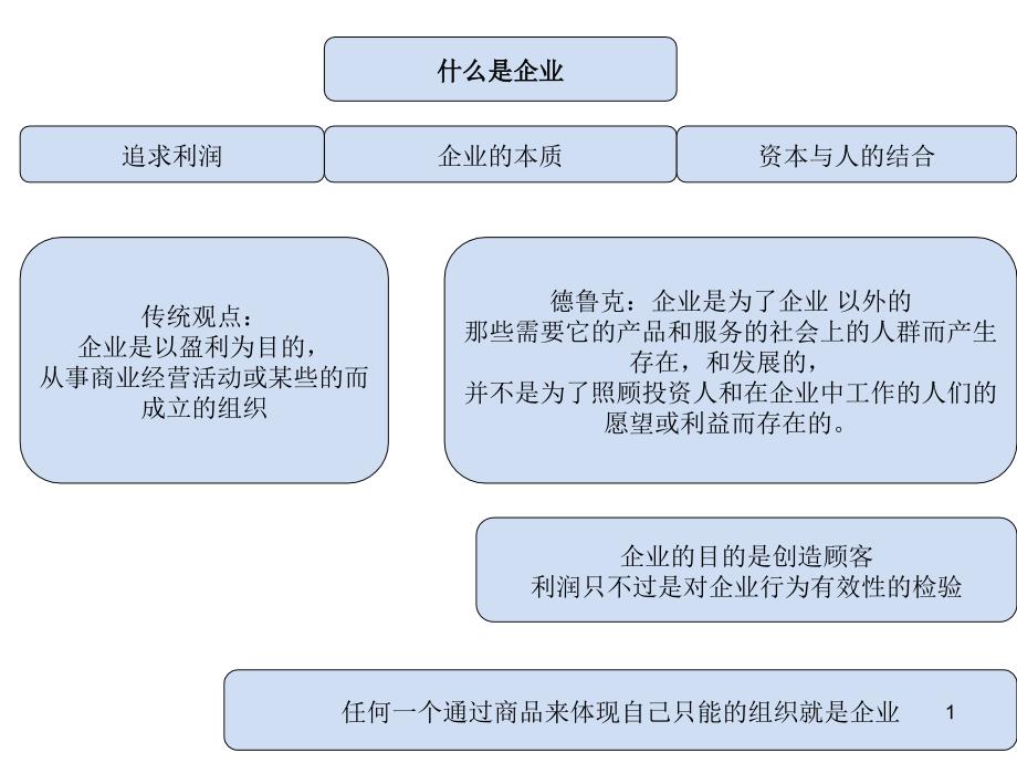 任何培养员工企业价值观_第1页