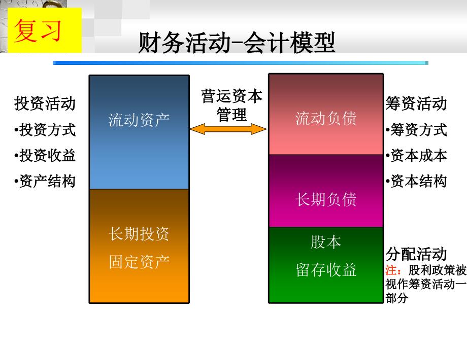 短期资本管理课件_第1页