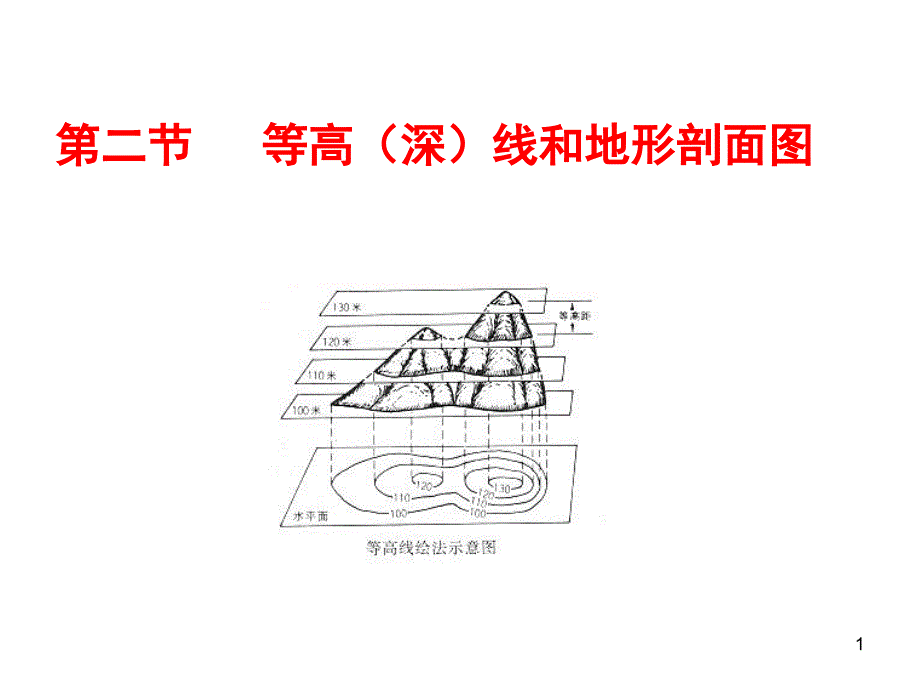 第二节 等高线_第1页