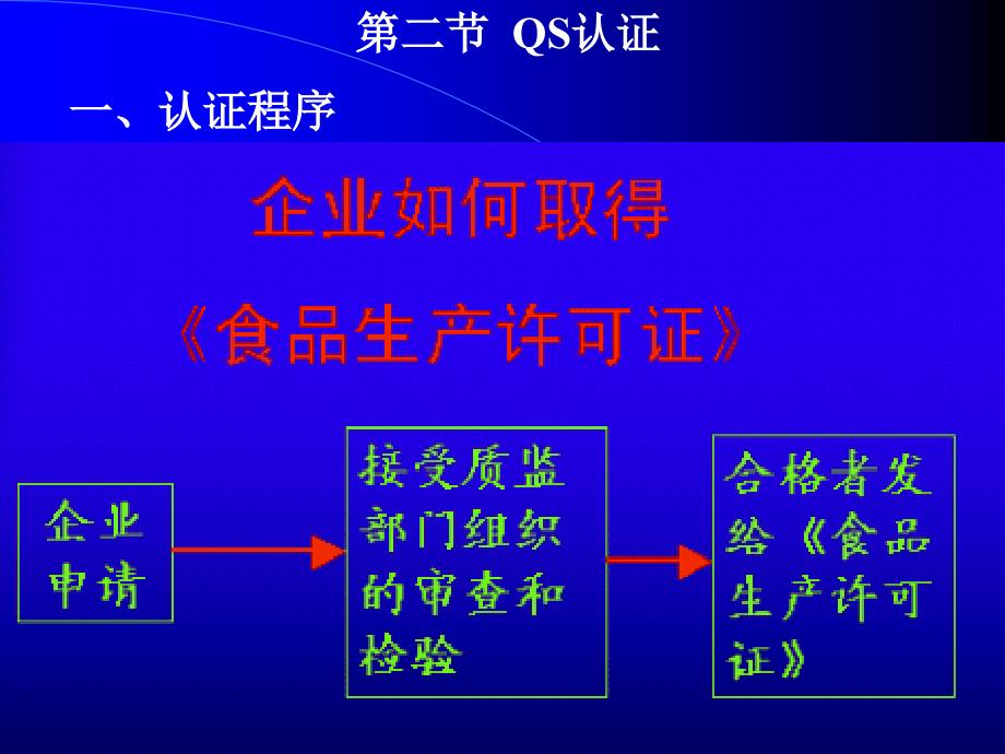 《食品质量认证》课件11_第1页