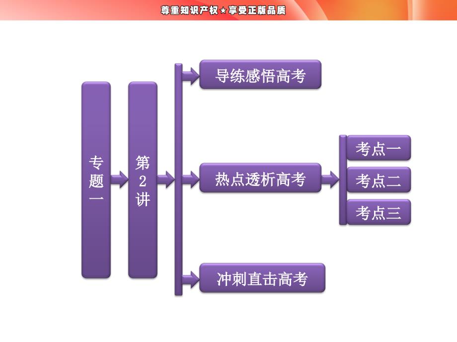 第二部分 专题一 第2讲 地壳物质循环与地表形态变化_第1页