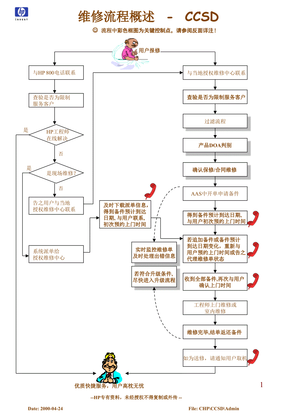 HP维修流程概述_第1页