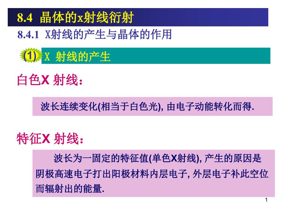 晶体的x射线衍射_第1页