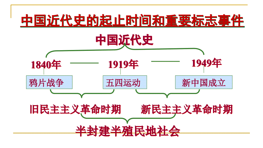 《鸦片战争》ppt课件（岳麓版八年级上）讲解_第1页