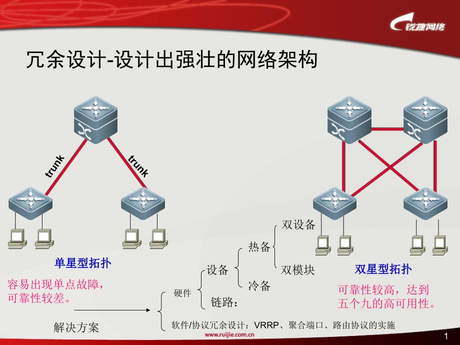 +2 生成树协议原理及配置_第1页