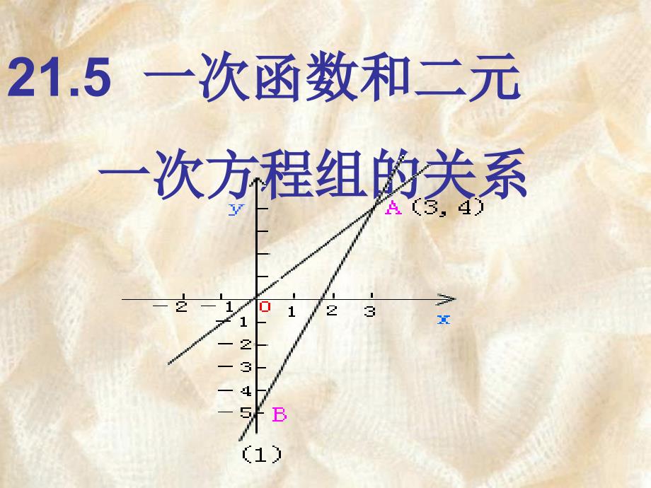 21.5一次函数和二元一次方程的关系(_第1页