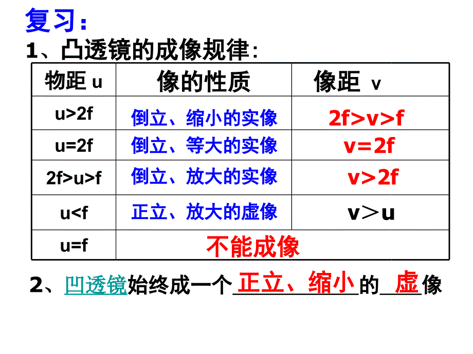 6.3 生活中的透镜_第1页