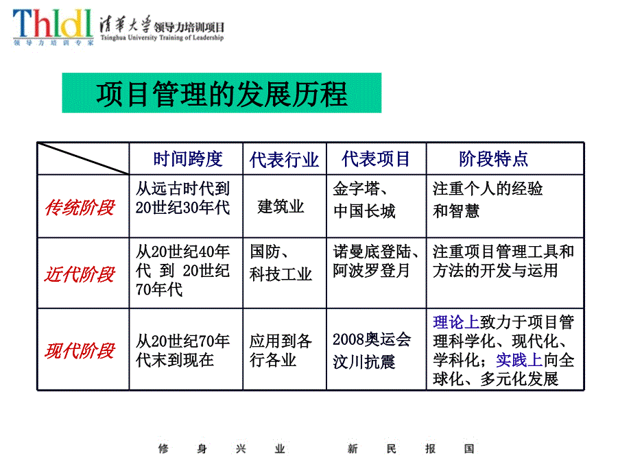 项目建设-经营管理之道_第1页