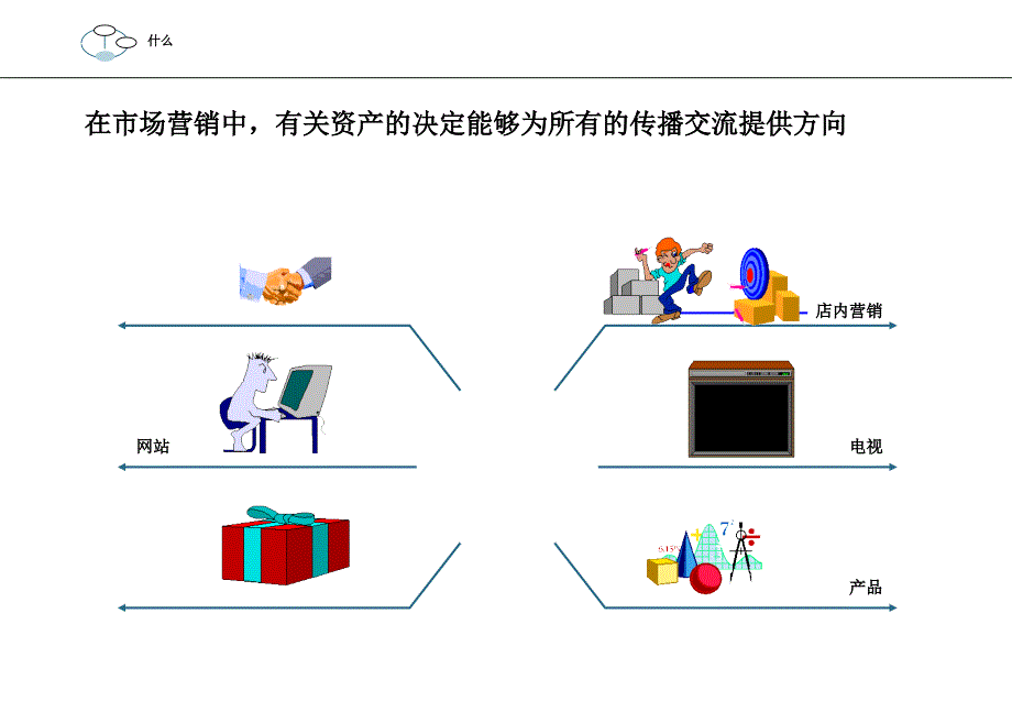 XX企业整合营销内部培训(ppt50)_第1页