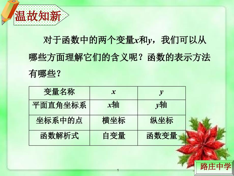 一次函数与方程不等式公开课课件_第1页