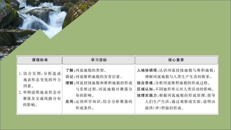 高中地理第四章地表形态的塑造第三节河流地貌的发育ppt课件新人教版必修_第1页