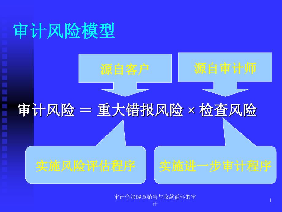 审计学第09章销售与收款循环的审计课件_第1页