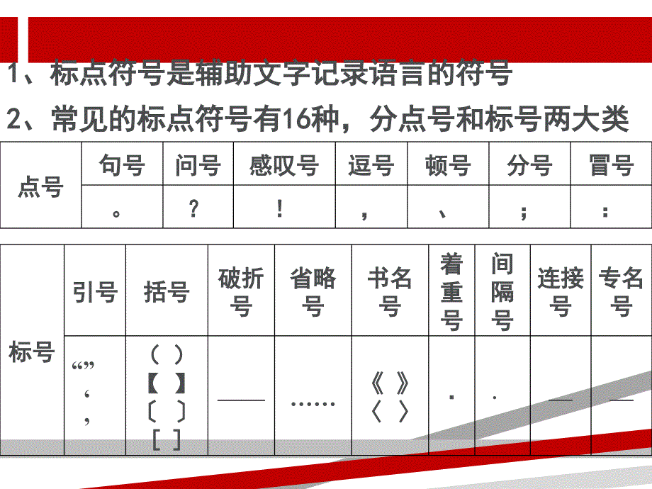 中考标点符号专题课件_第1页