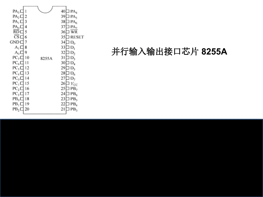 8255课件,附数码管和矩阵键盘实例_第1页