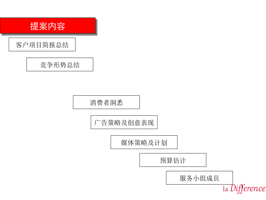 XX公司内部企划提案_第1页