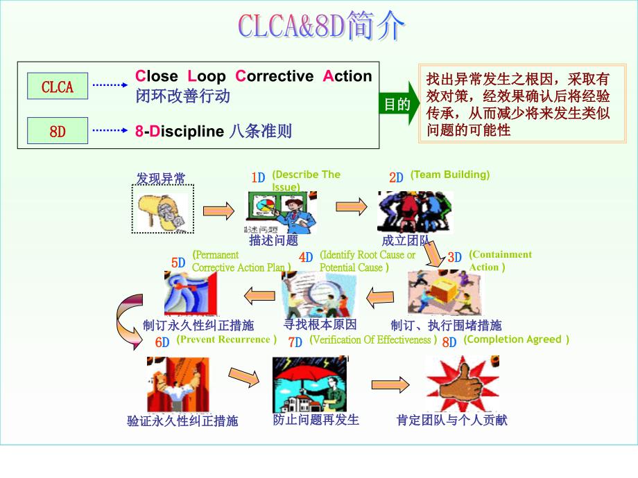 CLCA 8D 讲解_第1页