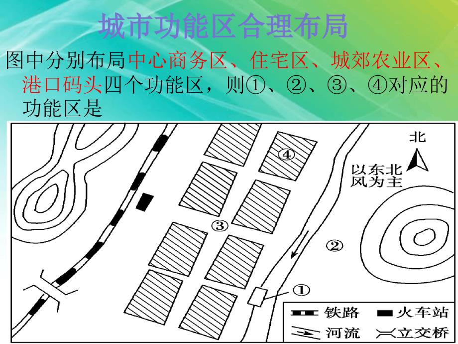 高中地理不同等级城市的服务功能ppt课件新人教版必修_第1页