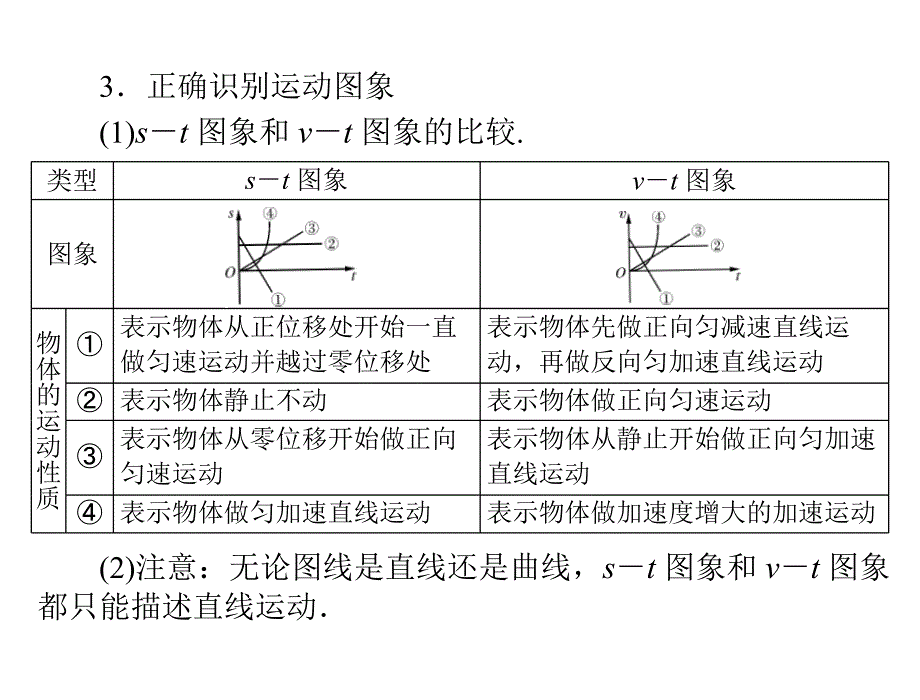 专题一第4讲-运动图象-追及和相遇问题课件_第1页